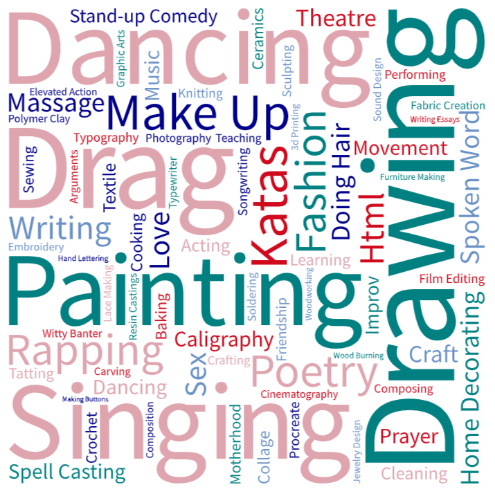 Creative Necromancy word cloud